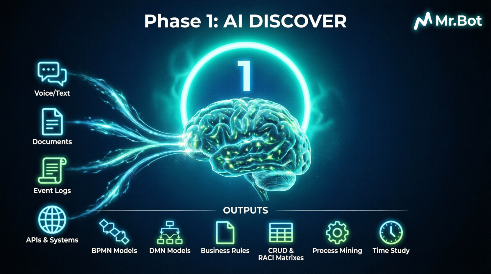 Phase 1: AI Discover